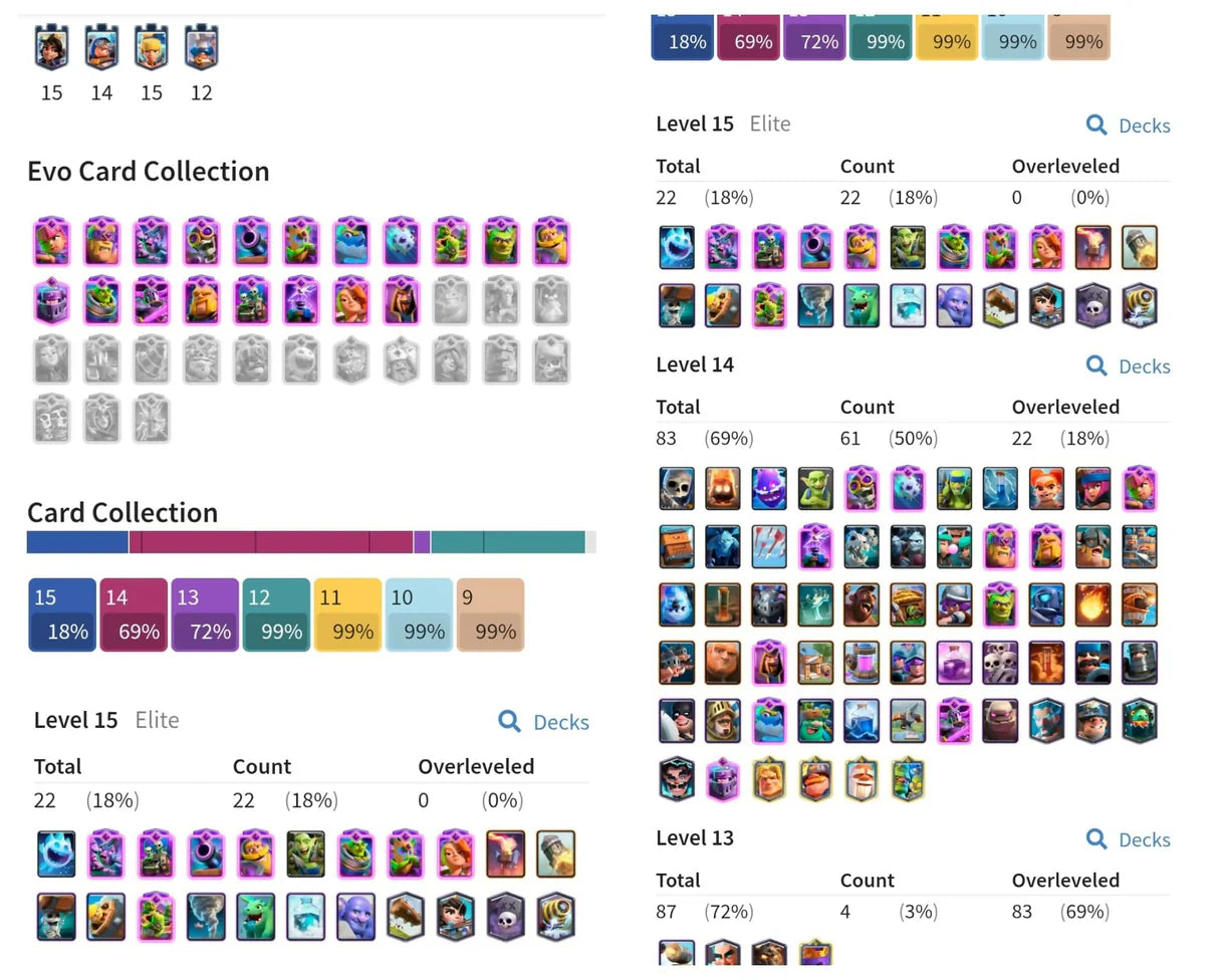 KT 15 | LVL 60 | 83 MAX CARDS | 22 ELITE CARDS | 19 EVO CARDS | 152 EMOTES | MANY RARE | ULTIMATE CHAMPION | 8 YEARS OLD ACCOUNT | INSTANT DELIVERY