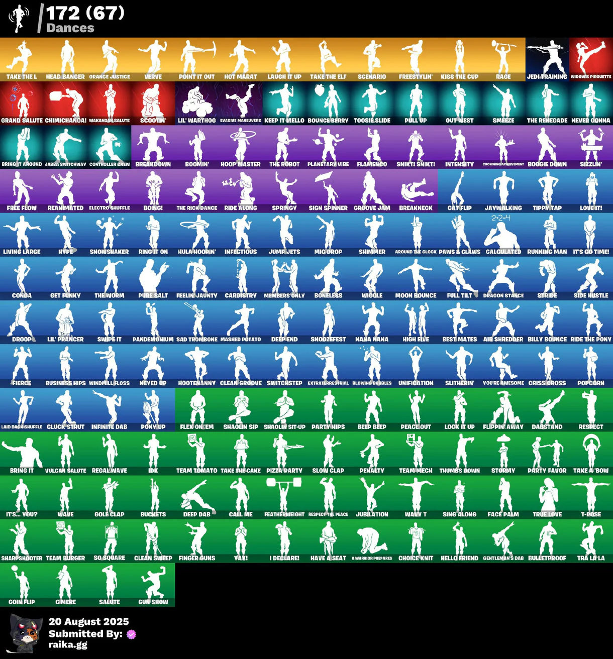 455 skins ✅ Wonder ✅ Wildcat ✅ Dark Vertex ✅ Eon ✅ IKONIK ✅ Honor Guard ✅ Stealth Reflex ✅ Rogue Spider Knight ✅ The Reaper ✅ Glow ✅ Neo Versa ✅ Travis Scott ✅ Merry Mint Axe ✅ Leviathan Axe ✅ Mako ✅