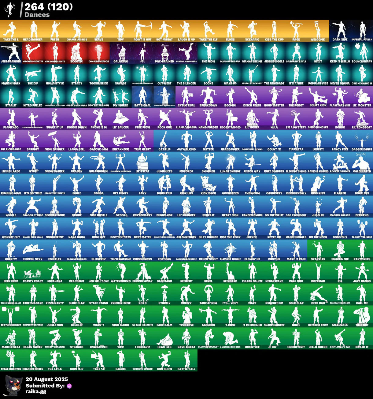 426 skins ✅ OG STW ✅ Black Knight ✅ Sparkle Specialist ✅ Wonder ✅ Dark Vertex ✅ Eon ✅ Galaxy ✅ IKONIK ✅ Honor Guard ✅ Rogue Spider Knight ✅ The Reaper ✅ Glow ✅ Travis Scott ✅ Merry Mint Axe ✅ Mako✅ Fresh ✅ Scenario✅ Floss ✅