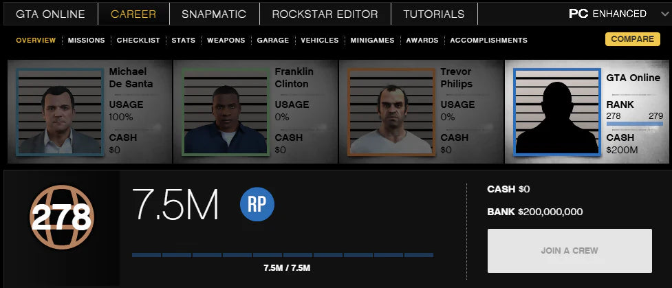 ENHANCED + 1 BILLION Money 200 MILLION CASH+ 1 BILLION CASINO CHIPS 279 LVL+ FAST RUN + MAX STATS + Unlocked Male