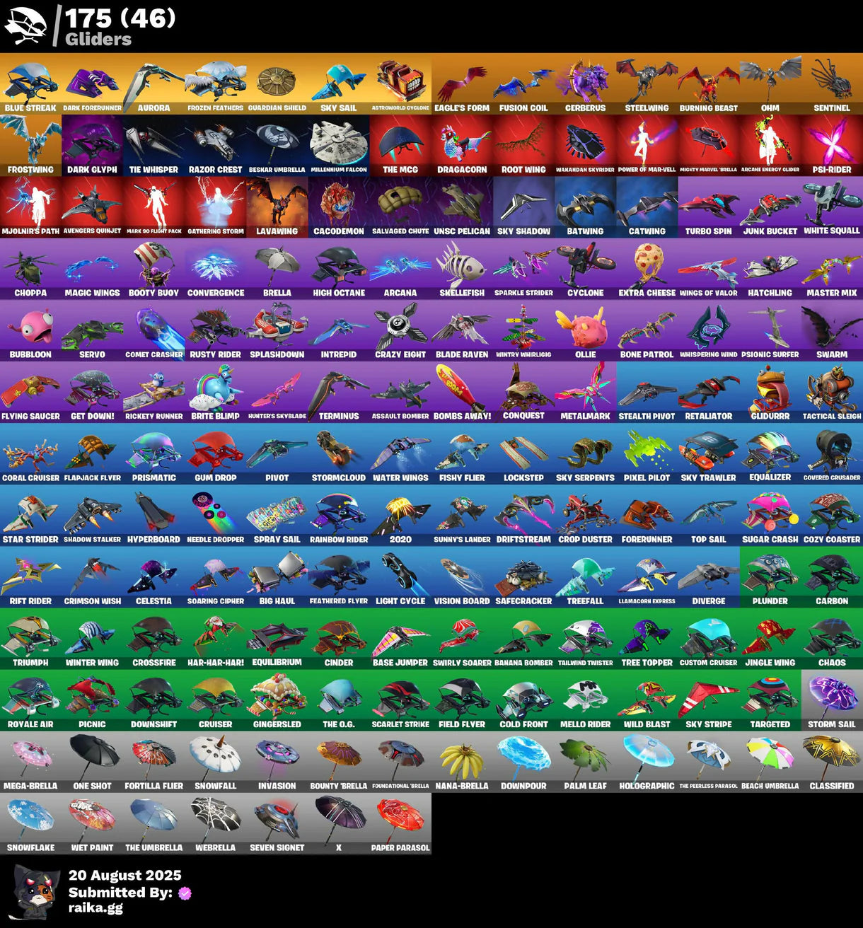 455 skins ✅ Wonder ✅ Wildcat ✅ Dark Vertex ✅ Eon ✅ IKONIK ✅ Honor Guard ✅ Stealth Reflex ✅ Rogue Spider Knight ✅ The Reaper ✅ Glow ✅ Neo Versa ✅ Travis Scott ✅ Merry Mint Axe ✅ Leviathan Axe ✅ Mako ✅