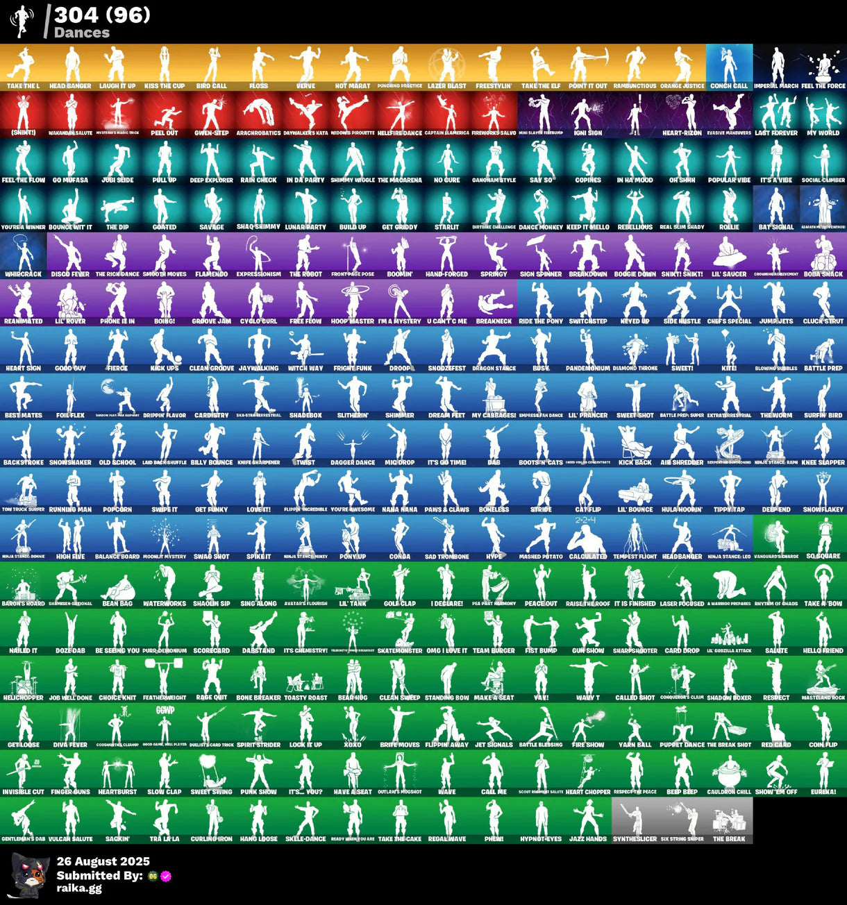 [PC/PSN/XBOX/NITTENDO] 411 skins | OG STW | Renegade Raider | Aerial Assault Trooper | Sparkle Specialist | The Reaper | Blue Squire | Royale Knight | Elite Agent | 210 VB