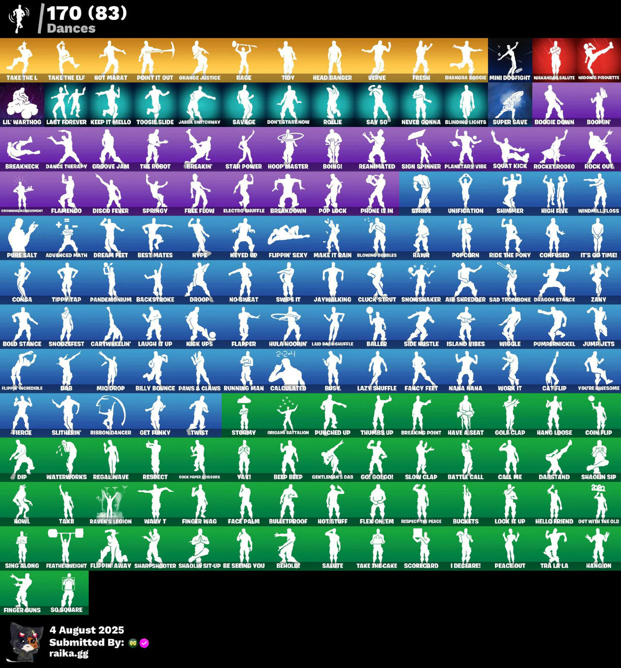 [PC/PSN/XBOX/NITTENDO] 253 skins | OG STW | Dark Vertex | Honor Guard | Rogue Spider Knight | The Reaper | Elite Agent | Travis Scott | Astro Jack | Take The L | 20 VB