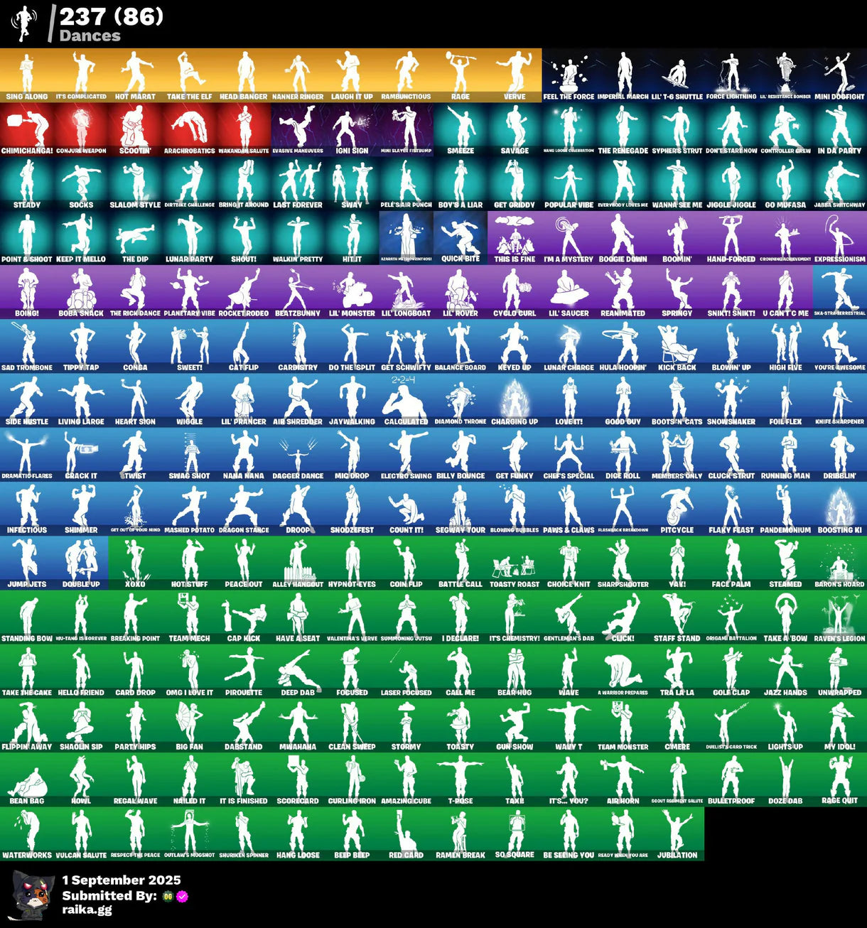 [PC/PSN/NITTENDO] 337 skins | Dark Vertex | Travis Scott | Gold Brutus | Gold Meowscles | Gold Midas | Rogue Agent | Pitch Patroller | NBA 75 Clutch | 230 VB