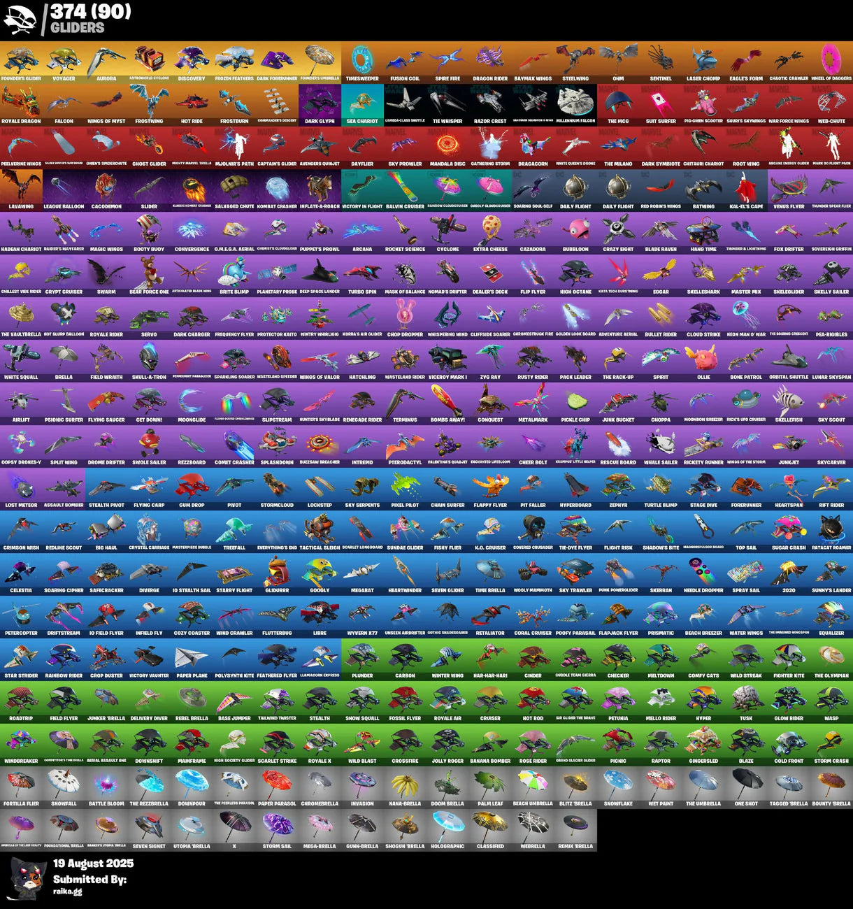 Compte Fortnite OG ☑️ STACKED ☑️ 978 skins ☑️ Chevalier noir ☑️ Merveille ☑️ Vertex sombre ☑️ Éon ☑️ Galaxie ☑️ IKONIK ☑️ Réflexe furtif ☑️ Lueur ☑️ Pied-de-neige cobalt ☑️ Le Faucheur ☑️ Twitch Prime ☑️ Travis Scott (pack complet) ☑️