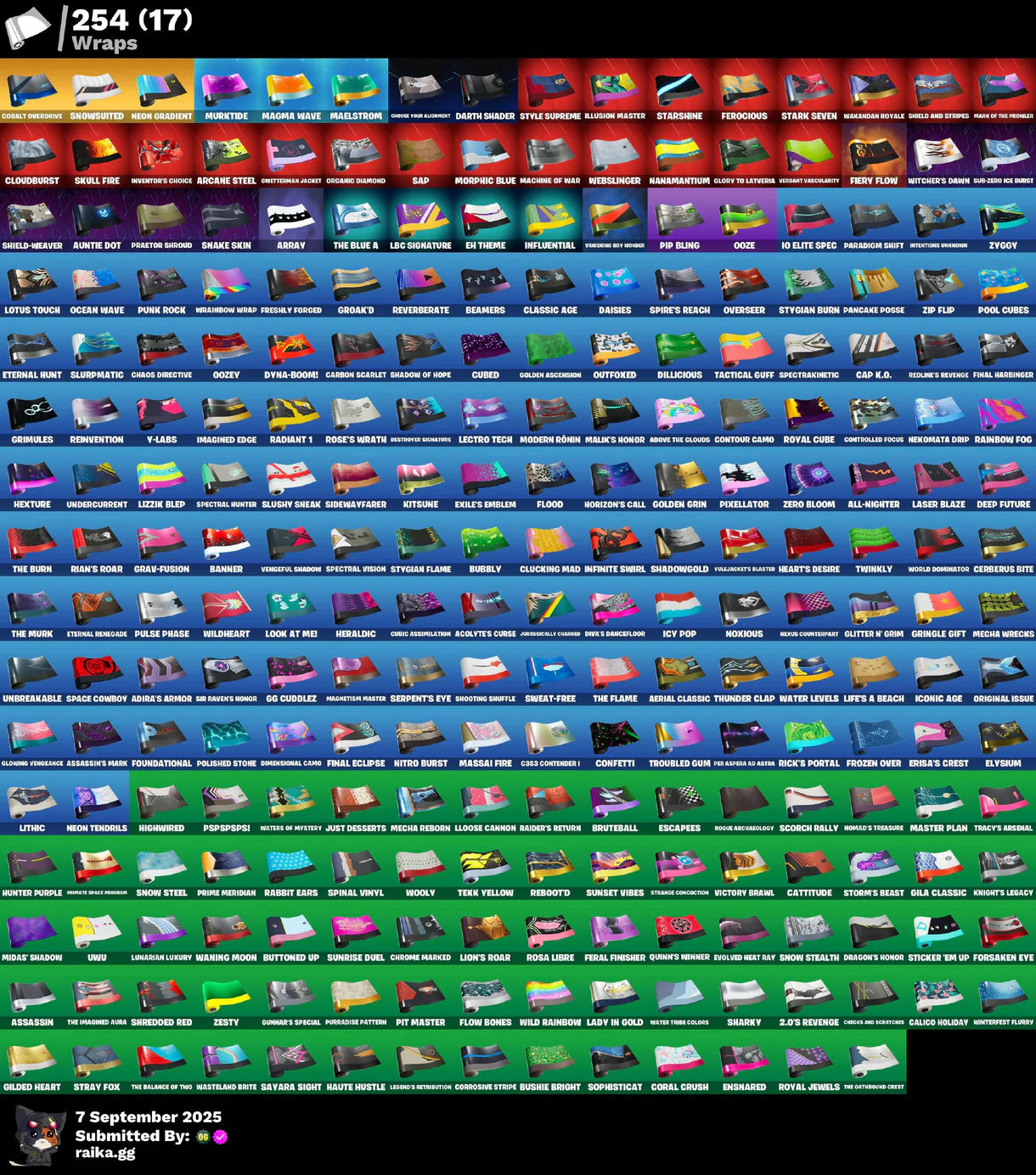 [PC/PSN/XBOX/NITTENDO] 480 skins Renegade Raider | Aerial Assault Trooper | FNCS Renegade | Dummy Supreme | Polo Prodigy | Fixer | Championship Aura | Vivi Chroma | 2450 VB