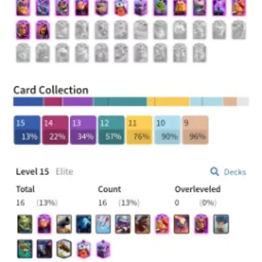 KT15♦️ RARE DECK ♦️ 28 MAX CARD ♦️15 MAX EVO CARD♦️16 ELITE CARD♦️ MANY MAX CARD♦️ LVL-58 ♦️ TROPHY 9300 ♦️ 120 CARD UNLOCK ♦️120 EMOTE♦️safe guarantee