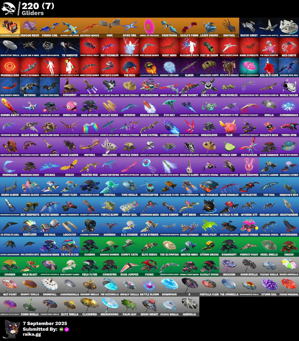 [PC/XBOX/NITTENDO] 431 skins | The Reaper | Elite Agent | Gold Midas | Omega (stage 5) | Gold Brutus | Trailblazer | Unchained Ramirez | Curse Buster | 725 VB