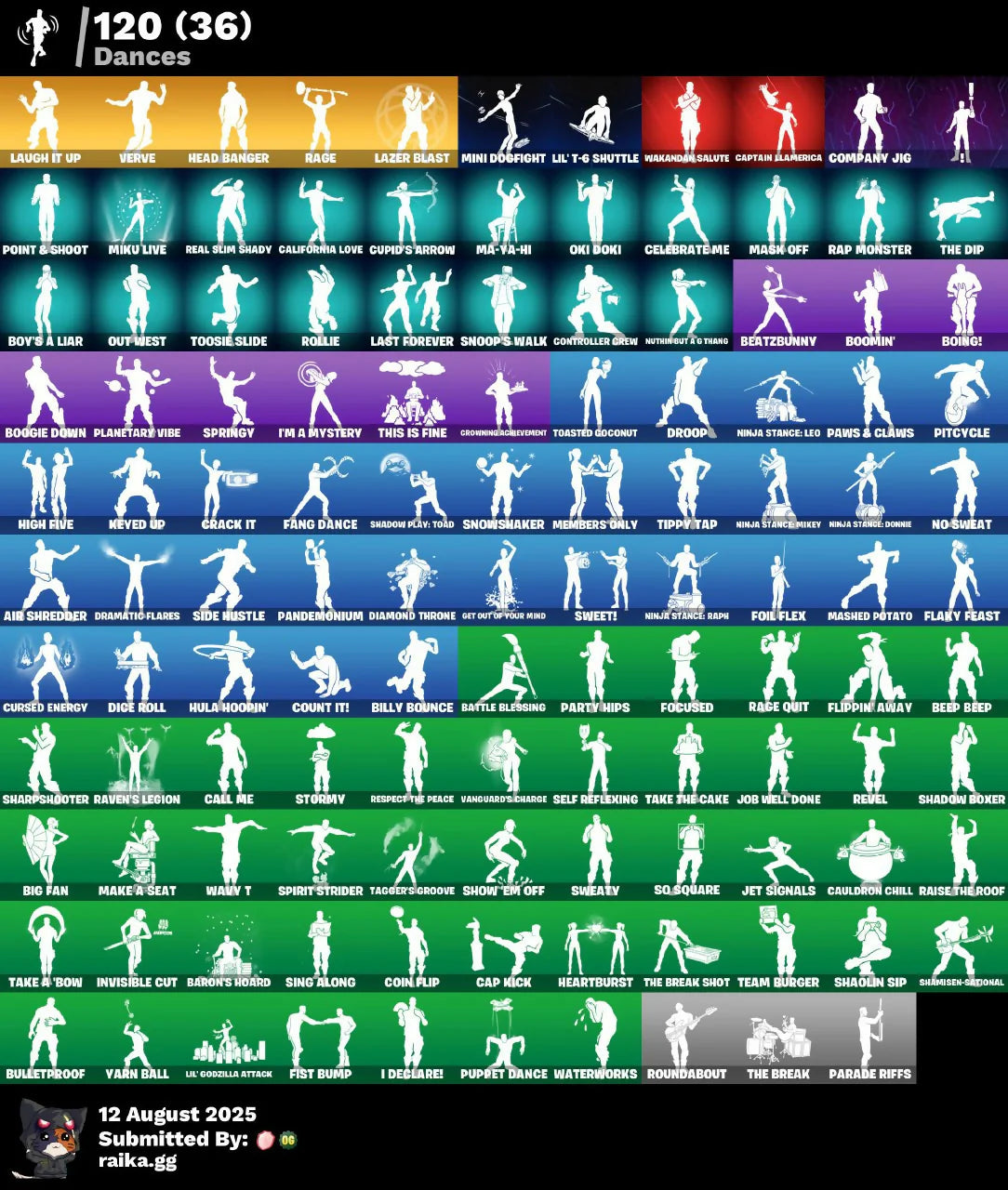 [PC/PSN/XBOX/NITTENDO] 133 skins | Honor Guard | Neo Versa | Gold Brutus | Gold Midas | Trilogy | Aura Analyzer | Point Patroller | Reliant Blue | 250 VB