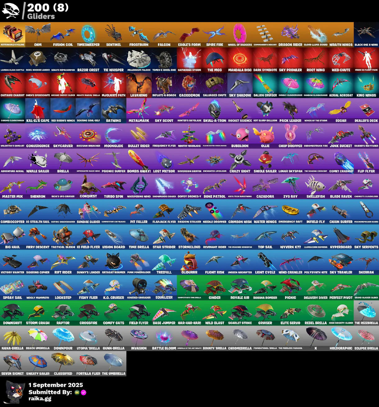 [PC/PSN/NITTENDO] 337 skins | Dark Vertex | Travis Scott | Gold Brutus | Gold Meowscles | Gold Midas | Rogue Agent | Pitch Patroller | NBA 75 Clutch | 230 VB