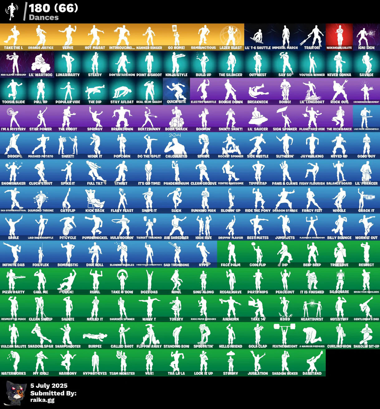 [PC/XBOX/PSN] ⸱ 240 SKIN✅THE REAPER✅PSYCHO BANDIT✅OG STW✅GOLD MIDAS✅LEVIATHAN AXE✅HARLEY QUINN✅DARK BOMBER✅CHUN-LI✅FNCS RENEGADE✅TAKE THE L✅Full Access✅