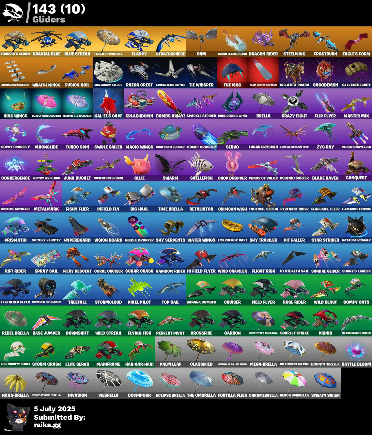[PC/XBOX/PSN] ⸱ 240 SKIN✅THE REAPER✅PSYCHO BANDIT✅OG STW✅GOLD MIDAS✅LEVIATHAN AXE✅HARLEY QUINN✅DARK BOMBER✅CHUN-LI✅FNCS RENEGADE✅TAKE THE L✅Full Access✅