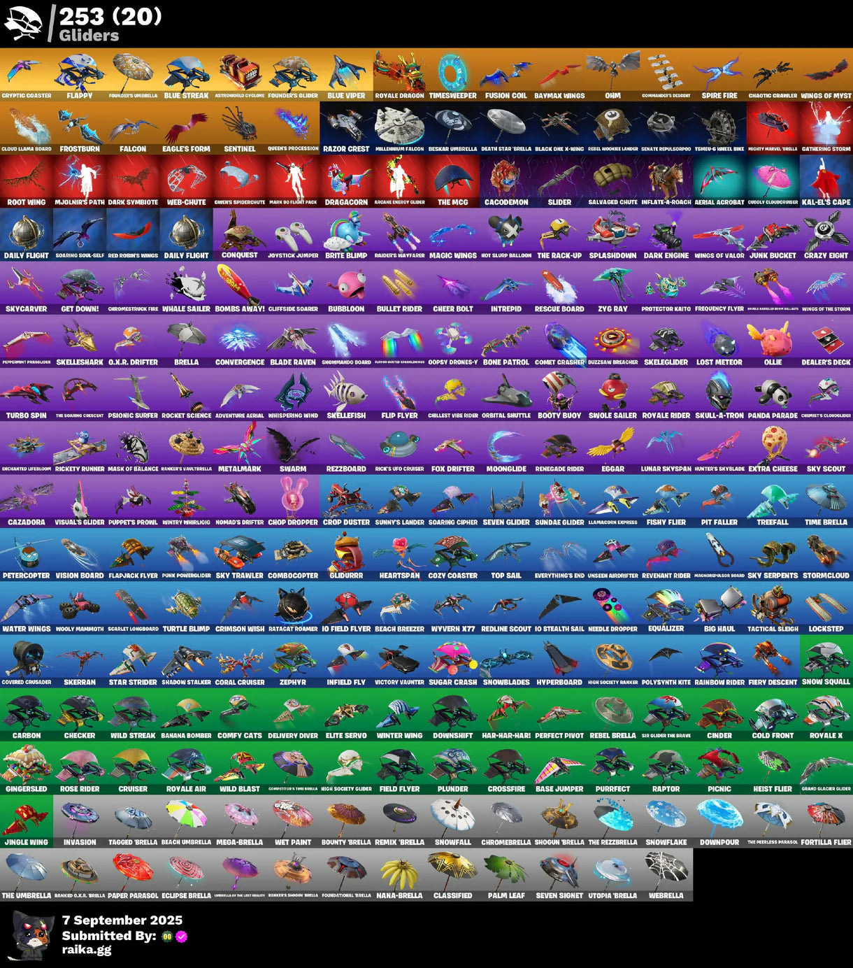 [PC/PSN/XBOX/NITTENDO] 448 skins | OG STW | Renegade Raider | Aerial Assault Trooper | The Reaper | Blue Squire | Royale Knight | Elite Agent | Blue Team Leader | 700 VB