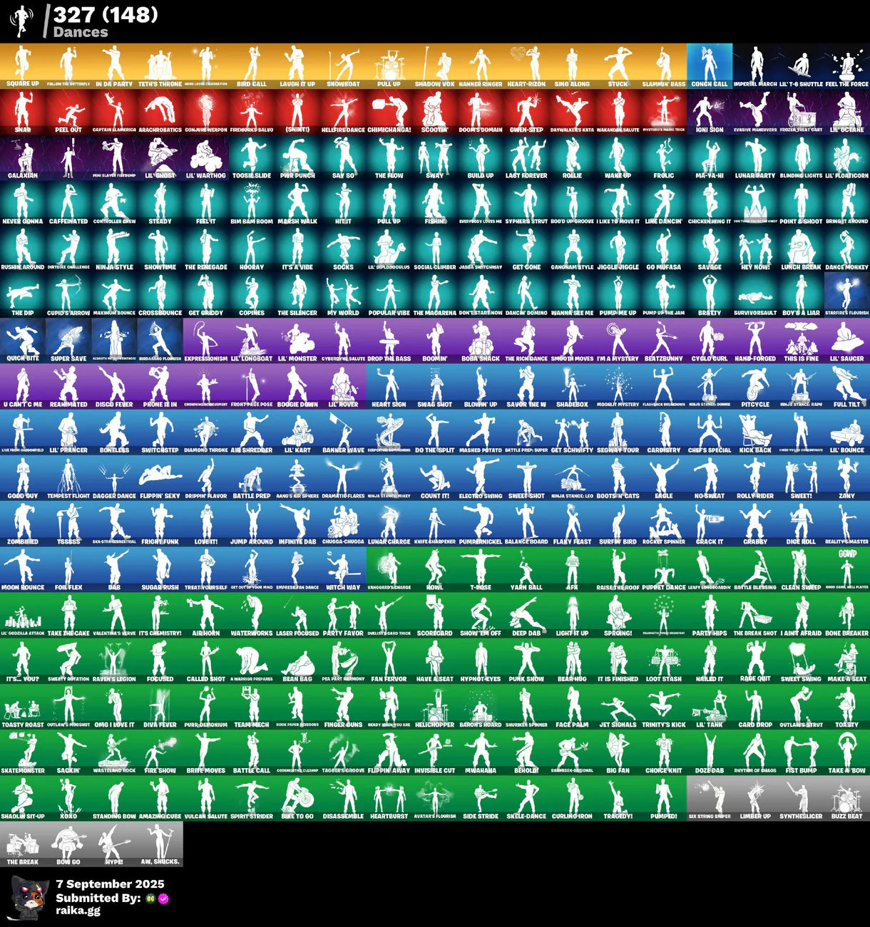 [PC/PSN/XBOX/NITTENDO] 480 skins Renegade Raider | Aerial Assault Trooper | FNCS Renegade | Dummy Supreme | Polo Prodigy | Fixer | Championship Aura | Vivi Chroma | 2450 VB